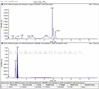 技術(shù)服務(wù)：方法開發(fā)-毛發(fā)中15種毒品及代謝物L(fēng)C/MS/MS? Systm檢驗方法開發(fā)
