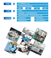 維修保養(yǎng)服務(wù)